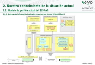 2. Nuestro conocimiento de la situación actual
2.2. Modelo de gestión actual del SISAAD
2.2.3. Sistemas de Información implicados. Arquitectura técnica SISAAD (Cont.)

Copyright © 2008 Accenture All Rights Reserved

Capítulo 2 – Página 10

 