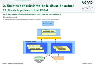 2. Nuestro conocimiento de la situación actual
2.2. Modelo de gestión actual del SISAAD
2.2.3. Sistemas de Información implicados. Piezas clave del sistema (Cont.)
Introducción (Cont.)
El diagrama muestra las relaciones entre los componentes anteriormente enumerados:

Copyright © 2008 Accenture All Rights Reserved

Capítulo 2 – Página 21

 