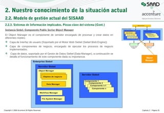 2. Nuestro conocimiento de la situación actual
2.2. Modelo de gestión actual del SISAAD
2.2.3. Sistemas de Información implicados. Piezas clave del sistema (Cont.)
Instancia Siebel. Componente Public Sector Object Manager
El Object Manager es el componente de servidor encargado de procesar y crear datos en
diferentes niveles:
 Capa de Interfaz de usuario (Soportado por el Motor Web Siebel (Siebel Web Engine))
 Capa de componentes de negocio, encargado de ejecutar los procesos de negocio
implementados.


Capa de datos, soportado por el Gestor de Datos Siebel (Data Manager), a continuación se
detalla el funcionamiento de este componente dada su importancia

Copyright © 2008 Accenture All Rights Reserved

Object
Manager

Capítulo 2 – Página 25

 