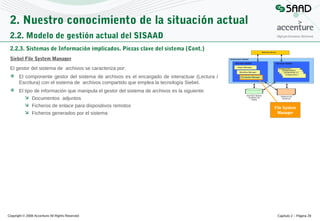 2. Nuestro conocimiento de la situación actual
2.2. Modelo de gestión actual del SISAAD
2.2.3. Sistemas de Información implicados. Piezas clave del sistema (Cont.)
Siebel File System Manager
El gestor del sistema de archivos se caracteriza por:
 El componente gestor del sistema de archivos es el encargado de interactuar (Lectura /
Escritura) con el sistema de archivos compartido que emplea la tecnología Siebel.
 El tipo de información que manipula el gestor del sistema de archivos es la siguiente:
 Documentos adjuntos
 Ficheros de enlace para dispositivos remotos
 Ficheros generados por el sistema

Copyright © 2008 Accenture All Rights Reserved

File System
Manager

Capítulo 2 – Página 29

 