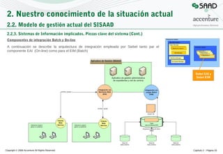 2. Nuestro conocimiento de la situación actual
2.2. Modelo de gestión actual del SISAAD
2.2.3. Sistemas de Información implicados. Piezas clave del sistema (Cont.)
Componentes de integración Batch y On-line
A continuación se describe la arquitectura de integración empleada por Siebel tanto par el
componente EAI (On-line) como para el EIM (Batch)

Siebel EAI y
Siebel EIM

Copyright © 2008 Accenture All Rights Reserved

Capítulo 2 – Página 33

 