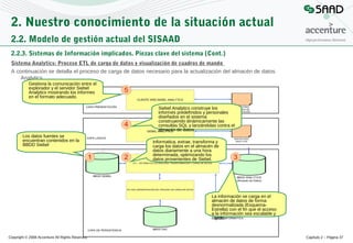 2. Nuestro conocimiento de la situación actual
2.2. Modelo de gestión actual del SISAAD
2.2.3. Sistemas de Información implicados. Piezas clave del sistema (Cont.)
Sistema Analytics: Proceso ETL de carga de datos y visualización de cuadros de mando
A continuación se detalla el proceso de carga de datos necesario para la actualización del almacén de datos
Analytics
Gestiona la comunicación entre el
explorador y el servidor Siebel
Analytics mostrando los informes
en el formato adecuado.
Siebel Analytics construye los
informes predefinidos y personales
diseñados en el sistema
construyendo dinámicamente las
consultas SQL y lanzándolas contra el
almacén de datos
Los datos fuentes se
encuentran contenidos en la
BBDD Siebel

Informatica, extrae, transforma y
carga los datos en el almacén de
datos diariamente a una hora
determinada, optimizando los
datos provenientes de Siebel.

La información se carga en el
almacén de datos de forma
desnormalizada (EsquemaEstrella) con el fin que el acceso
a la información sea escalable y
rápido.

Copyright © 2008 Accenture All Rights Reserved

Capítulo 2 – Página 37

 