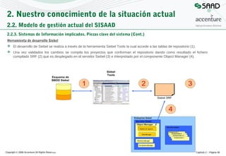 2. Nuestro conocimiento de la situación actual
2.2. Modelo de gestión actual del SISAAD
2.2.3. Sistemas de Información implicados. Piezas clave del sistema (Cont.)
Herramienta de desarrollo Siebel
 El desarrollo de Siebel se realiza a través de la herramienta Siebel Tools la cual accede a las tablas de repositorio (1).
 Una vez validados los cambios se compila los proyectos que conforman el repositorio dando como resultado el fichero
compilado SRF (2) que es desplegado en el servidor Siebel (3) e interpretado por el componente Object Manager (4).

Copyright © 2008 Accenture All Rights Reserved

Capítulo 2 – Página 48

 
