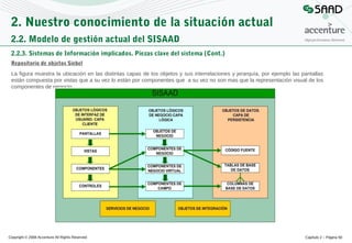 2. Nuestro conocimiento de la situación actual
2.2. Modelo de gestión actual del SISAAD
2.2.3. Sistemas de Información implicados. Piezas clave del sistema (Cont.)
Repositorio de objetos Siebel
La figura muestra la ubicación en las distintas capas de los objetos y sus interrelaciones y jerarquía, por ejemplo las pantallas
están compuesta por vistas que a su vez lo están por componentes que a su vez no son mas que la representación visual de los
componentes de negocio.

Copyright © 2008 Accenture All Rights Reserved

Capítulo 2 – Página 50

 