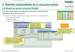 2. Nuestro conocimiento de la situación actual
2.2. Modelo de gestión actual del SISAAD
2.2.3. Sistemas de Información implicados. Piezas clave del sistema (Cont.)
Repositorio de objetos Siebel. Capa Cliente
 Componentes (Applets), se pueden dar tres tipos de componentes fundamentalmente:
 Formulario (Form Applet).
 Listas (List Applet).
 Cuadros de selección (Pick Applet).
Componente de tipo
formulario, muestra el
detalle de un registro
concreto facilitando la
edición del contenido

Capa cliente

Componente de tipo cuadro
de selección, a modo de
pop up permite la selección
de un registro concreto.

Componente de tipo lista, muestra
n registros a la vez en el ejemplo
los expedientes asociados al Dato
personal. Facilita la búsqueda de
información y navegabilidad

Copyright © 2008 Accenture All Rights Reserved

Capítulo 2 – Página 53

 