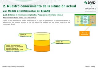 2. Nuestro conocimiento de la situación actual
2.2. Modelo de gestión actual del SISAAD
2.2.3. Sistemas de Información implicados. Piezas clave del sistema (Cont.)
Repositorio de objetos Siebel. Capa Persistencia
Como se ha detallado en puntos anteriores en la capa de persistencia se almacenan todos la
información del sistema incluida la de los objetos de negocio en las tablas especificas de
repositorio Siebel:

Capa de
persistencia

Datos de
negocio

Datos de
referencia
Datos de repositorio
Siebel, aquí es donde se
almacena toda la
información relativa a los
objetos de negocio

Copyright © 2008 Accenture All Rights Reserved

Capítulo 2 – Página 61

 