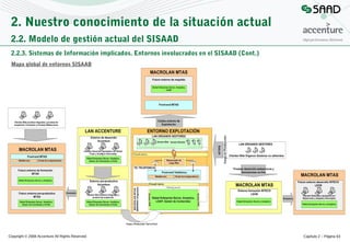 2. Nuestro conocimiento de la situación actual
2.2. Modelo de gestión actual del SISAAD
2.2.3. Sistemas de Información implicados. Entornos involucrados en el SISAAD (Cont.)
Mapa global de entornos SISAAD

Copyright © 2008 Accenture All Rights Reserved

Capítulo 2 – Página 63

 