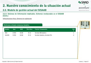 2. Nuestro conocimiento de la situación actual
2.2. Modelo de gestión actual del SISAAD
2.2.3. Sistemas de Información implicados. Entornos involucrados en el SISAAD
(Cont.)
Infraestructura física. Entorno de explotación

Particiones virtuales instancias Analytics
Nombre

Spec

RAM

Disco Duro

DA1

2 CPU

10 GB

N/A

Servidor DB Analytics

1

SA1/W1

4 CPU

18 GB

N/A

Servidor Analytics, Servidor ETL

2

Copyright © 2008 Accenture All Rights Reserved

Función / Componentes

Nod
o

Capítulo 2 – Página 67

 
