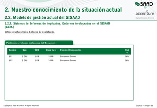 2. Nuestro conocimiento de la situación actual
2.2. Modelo de gestión actual del SISAAD
2.2.3. Sistemas de Información implicados. Entornos involucrados en el SISAAD
(Cont.)
Infraestructura física. Entorno de explotación

Particiones virtuales instancias del Document
Server
Nombre

Spec

RAM

Disco Duro

DS1

2 CPU

2 GB

DS2

2 CPU

2 GB

Copyright © 2008 Accenture All Rights Reserved

Función / Componentes

Nod
o

10 GB

Document Server

N/A

10 GB

Document Server

N/A

Capítulo 2 – Página 68

 