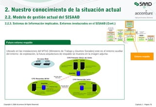 2. Nuestro conocimiento de la situación actual
2.2. Modelo de gestión actual del SISAAD
2.2.3. Sistemas de Información implicados. Entornos involucrados en el SISAAD (Cont.)

Futuro entorno respaldo
Ubicado en las instalaciones del MTAS (Ministerio de Trabajo y Asuntos Sociales) este es el entorno auxiliar
del entorno de explotación, la futura arquitectura de respaldo se muestra en la imagen adjunta:
Entorno respaldo

Copyright © 2008 Accenture All Rights Reserved

Capítulo 2 – Página 79

 
