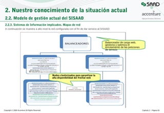 2. Nuestro conocimiento de la situación actual
2.2. Modelo de gestión actual del SISAAD
2.2.3. Sistemas de Información implicados. Mapas de red
A continuación se muestra a alto nivel la red configurada con el fin de dar servicio al SISAAD:

Balanceador de carga web,
gestiona y optimiza el
enrutamiento de las peticiones
de servicio

Nodos clusterizados para garantizar la
alta disponibilidad del frontal web

Copyright © 2008 Accenture All Rights Reserved

Capítulo 2 – Página 83

 