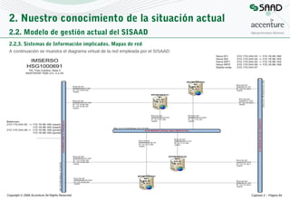 2. Nuestro conocimiento de la situación actual
2.2. Modelo de gestión actual del SISAAD
2.2.3. Sistemas de Información implicados. Mapas de red
A continuación se muestra el diagrama virtual de la red empleada por el SISAAD:

Copyright © 2008 Accenture All Rights Reserved

Capítulo 2 – Página 84

 