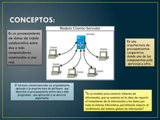 Arquitectura Cliente - Servidor - Presentación | PPTX