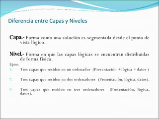 Diferencia entre Capas y Niveles Capa.-  Forma como una solución es segmentada desde el punto de vista lógico. Nivel.-  Forma en que las capas lógicas se encuentran distribuidas de forma física. Ejem Tres capas que residen en un ordenador  (Presentación + lógica + datos ) Tres capas que residen en dos ordenadores  (Presentación, lógica, datos). Tres capas que residen en tres ordenadores  (Presentación, lógica, datos). 