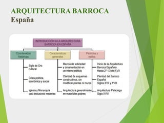 ARQUITECTURA BARROCA
España
 