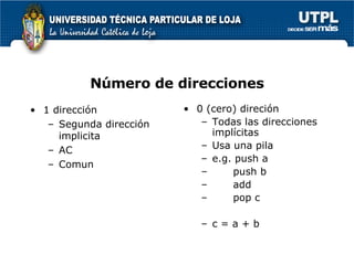 N úmero de direcciones 1 direcci ón Segunda direcci ón implicita AC Comun 0 (cero) direci ón Todas las direcciones impl ícitas Usa una pila e.g. push a push b add pop c c = a + b 