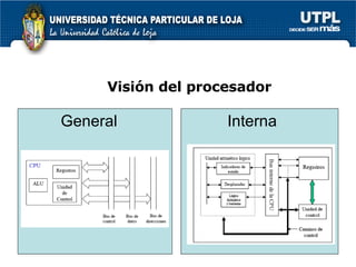 Visi ón del procesador General Interna 