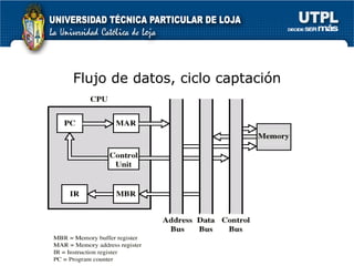 Flujo de datos, ciclo captaci ón 