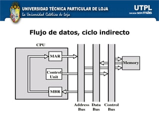 Flujo de datos, ciclo indirecto 