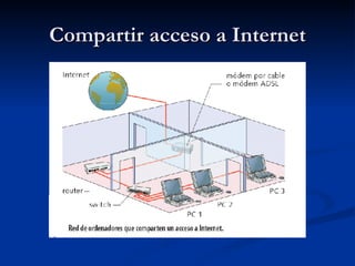 Compartir acceso a Internet 