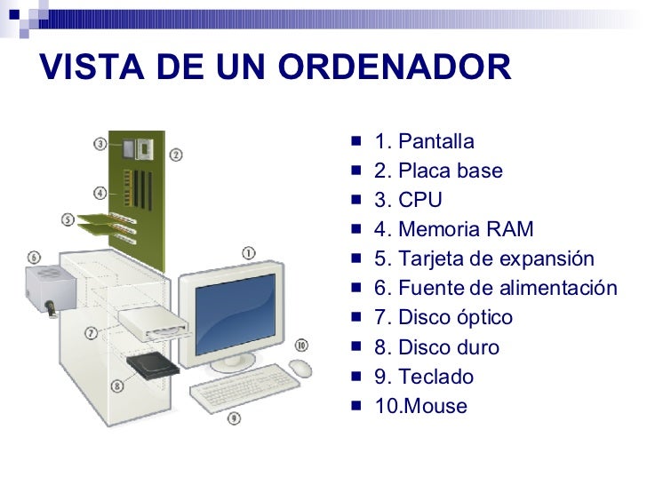 Arquitectura de un Ordenador