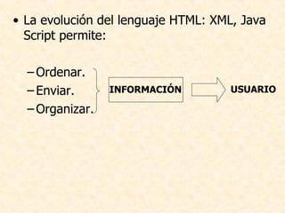 La evolución del lenguaje HTML: XML, Java Script permite: Ordenar. Enviar. Organizar.  INFORMACIÓN USUARIO 