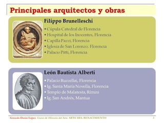 Principales arquitectos y obras Gonzalo Durán López .  Curso de Historia del Arte.  ARTE DEL RENACIMIENTO 