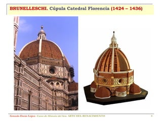 BRUNELLESCHI.  Cúpula Catedral Florencia  (1424 – 1436) Gonzalo Durán López .  Curso de Historia del Arte.  ARTE DEL RENACIMIENTO 