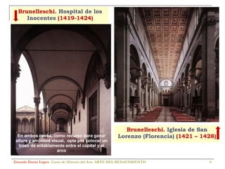 Brunelleschi.  Hospital de los Inocentes  (1419-1424) Gonzalo Durán López .  Curso de Historia del Arte.  ARTE DEL RENACIMIENTO Brunelleschi.  Iglesia de San Lorenzo (Florencia)  (1421 – 1428) En ambos casos, como recurso para ganar altura y amplitud visual,  opta por colocar un trozo de entablamente entre el capitel y el arco 