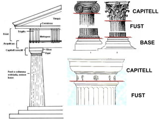 BASE
FUST
CAPITELL
FUST
CAPITELL
 