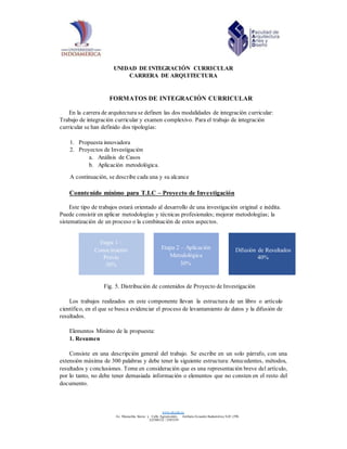 www.uti.edu.ec
Av. Manuelita Sáenz y Calle Agramontés Ambato-Ecuador-Sudamérica Telf: (593-
3)2588332 / 2585359
UNIDAD DE INTEGRACIÓN CURRICULAR
CARRERA DE ARQUITECTURA
FORMATOS DE INTEGRACIÓN CURRICULAR
En la carrera de arquitectura se definen las dos modalidades de integración curricular:
Trabajo de integración curricular y examen complexivo. Para el trabajo de integración
curricular se han definido dos tipologías:
1. Propuesta innovadora
2. Proyectos de Investigación
a. Análisis de Casos
b. Aplicación metodológica.
A continuación, se describe cada una y su alcance
Conntenido mínimo para T.I.C – Proyecto de Investigación
Este tipo de trabajos estará orientado al desarrollo de una investigación original e inédita.
Puede consistir en aplicar metodologías y técnicas profesionales; mejorar metodologías; la
sistematización de un proceso o la combinación de estos aspectos.
Etapa 1 –
Conocimiento
Previo
30%
Etapa 2 – Aplicación
Metodológica
30%
Difusión de Resultados
40%
Fig. 5. Distribución de contenidos de Proyecto de Investigación
Los trabajos realizados en este componente llevan la estructura de un libro o artículo
científico, en el que se busca evidenciar el proceso de levantamiento de datos y la difusión de
resultados.
Elementos Mínimo de la propuesta:
1. Resumen
Consiste en una descripción general del trabajo. Se escribe en un solo párrafo, con una
extensión máxima de 300 palabras y debe tener la siguiente estructura:Antecedentes, métodos,
resultados y conclusiones. Tome en consideración que es una representación breve del artículo,
por lo tanto, no debe tener demasiada información o elementos que no consten en el resto del
documento.
 