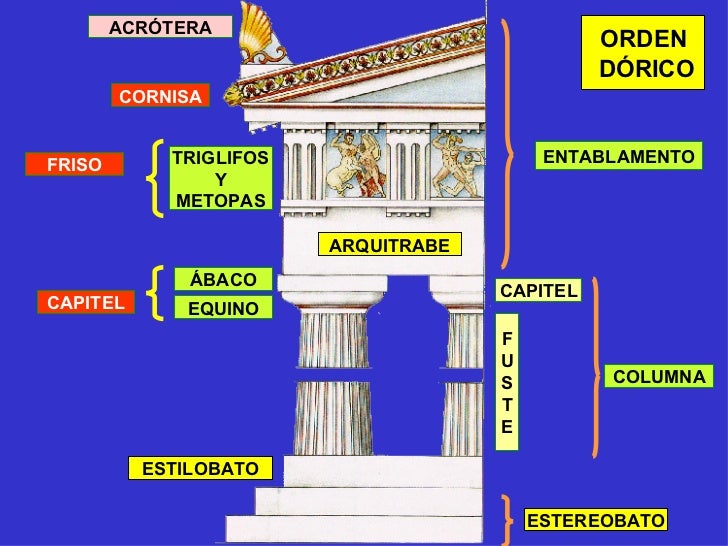 cornisa o alero arquitectura griega cornisa o alero arquitectura griega
