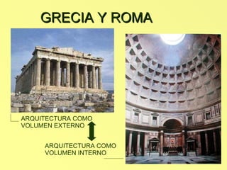 GRECIA Y ROMA ARQUITECTURA COMO VOLUMEN EXTERNO ARQUITECTURA COMO VOLUMEN INTERNO 