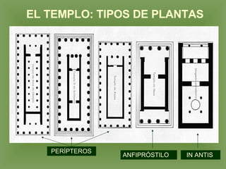 EL TEMPLO: TIPOS DE PLANTAS PERÍPTEROS ANFIPRÓSTILO IN ANTIS 