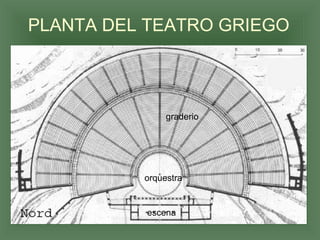 PLANTA DEL TEATRO GRIEGO orquestra graderio escena 