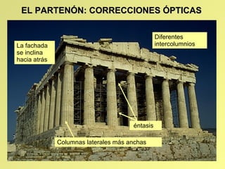 EL PARTENÓN: CORRECCIONES ÓPTICAS Columnas late rale s más anchas La fachada se inclina  h acia atrás Diferentes intercolumnios éntasis 