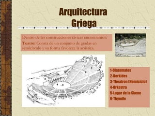 Kerkides Arquitectura Griega | PPT