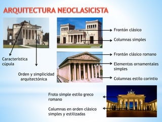 Frontón clásico
Columnas simples
Frontón clásico romano
Elementos ornamentales
simples
Columnas estilo corintio
Froto simple estilo greco
romano
Columnas en orden clásico
simples y estilizadas
Característica
cúpula
Orden y simplicidad
arquitectónica
 