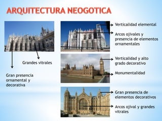 Verticalidad elemental
Arcos ojivales y
presencia de elementos
ornamentales
Verticalidad y alto
grado decorativo
Monumentalidad
Gran presencia de
elementos decorativos
Arcos ojival y grandes
vitrales
Grandes vitrales
Gran presencia
ornamental y
decorativa
 