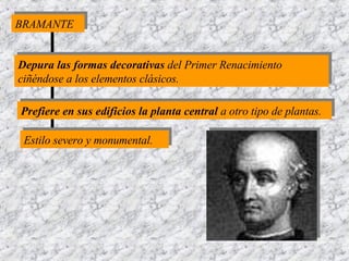 BRAMANTE Depura las formas decorativas  del Primer Renacimiento ciñéndose a los elementos clásicos.  Prefiere en sus edificios la planta central  a otro tipo de plantas. Estilo severo y monumental.  