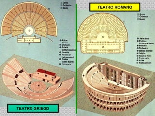 TEATRO GRIEGO TEATRO ROMANO 