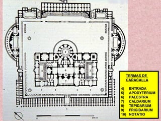 TERMAS DE  CARACALLA ENTRADA APODYTERIUM PALESTRA CALDARIUM TEPIDARIUM FRIGIDARIUM NOTATIO 