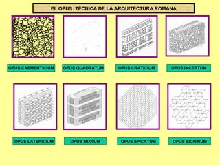 OPUS CRATICIUM OPUS INCERTUM OPUS QUADRATUM OPUS LATERICIUM OPUS MIXTUM OPUS SIGNINUM OPUS SPICATUM OPUS CAEMENTICIUM EL OPUS: TÉCNICA DE LA ARQUITECTURA ROMANA 
