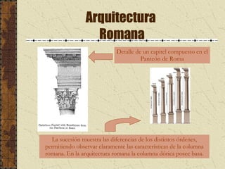 Arquitectura  Romana Detalle de un capitel compuesto en el Panteón de Roma La sucesión muestra las diferencias de los distintos órdenes, permitiendo observar claramente las características de la columna romana. En la arquitectura romana la columna dórica posee basa. 