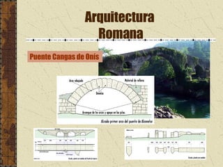 Arquitectura  Romana Puente Cangas de Onís  