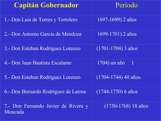 Capitán Gobernador Período 1.- Don Luis de Torres y Tortolero ( 1697-1699) 2 años 2.- Don Antonio García de Mendoza ( 1699-1701) 2 años 3.- Don Esteban Rodríguez Lorenzo (1701-1704) 3 años 4.- Don Juan Bautista Escalante ( 1704) un año  1 5.- Don Esteban Rodríguez Lorenzo (1704-1744) 40 años. 6.- Don Bernardo Rodríguez de Larrea (1744-1750) 6 años 7.- Don Fernando Javier de Rivera y Moncada (1750-1768) 18 años   