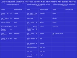   Acción misional del Padre Francisco Eusebio Kino en la Pimería Alta Sonora-Arizona Misiones establecidas 1687 Misiones establecidas 1687 margen del río Altar y río Santa Cruz Misiones establecidas 1692-1693 en el territorio de Arizona Misión Municipio actual Misión Municipio actual Misión Municipio actual Nuestra Sra. de Dolores  Cucurpe San Pedro y San Pablo de Tubutama Tubutama Bisanig   San Ignacio de Cabúrica  Magdalena Santa Teresa Atil Guévavi   San José de Imuris  Imuris  San Antonio de Oquitoa Oquitoa Sonoyta   Nuestra Sra. Del Pilar y  Santiago de Cocóspera  Imuris  La Purísima Concepción de Nuestra Sra. De Caborca Caborca Tumacácori   Santa María Magdalena  Magdalena. San Diego del Pitiquito Pitiquito San Francisco Javier Bac   Nuestra Sra, de los Remedios. Imuris Santa Gertrudis de Saric Saric         San Bernardo de Aquimuri Aquimuri         Santa María Suemca Santa Cruz         San Lázaro Santa Cruz         San Luis de Bacoancos Nogales     