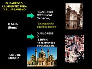 EL BARROCO:  LA ARQUITECTURA  Y EL URBANISMO. ITALIA (Roma) FRANCESCO BORROMINI  (la ruptura) GIANLORENZO BERNINI (la continuidad del clasicismo) RESTO DE EUROPA “ La ruptura del  equilibrio clásico” 