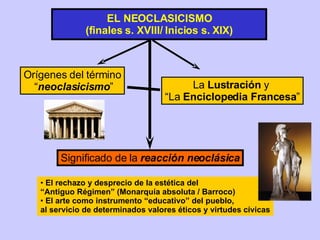EL NEOCLASICISMO (finales s. XVIII/ Inicios s. XIX) Orígenes del término “ neoclasicismo ” La  Lustración  y  “ La  Enciclopedia Francesa ” Significado de la  reacción neoclásica El rechazo y desprecio de la estética del “ Antiguo Régimen” (Monarquía absoluta / Barroco) El arte como instrumento “educativo” del pueblo, al servicio de determinados valores éticos y virtudes cívicas 
