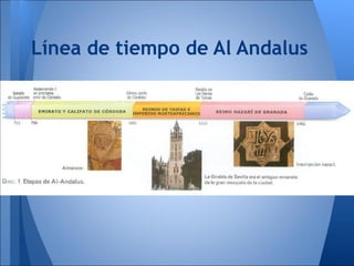 Línea de tiempo de Al Andalus
 